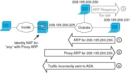 image copied from vendor documentation, (c) Cisco