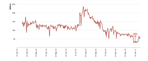 Symantec spam volume